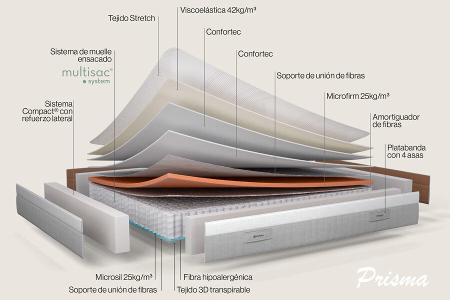 Colchón Prisma V7 Sonpura