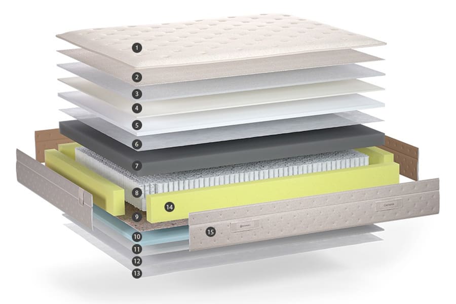 Técnico Colchón Carisma